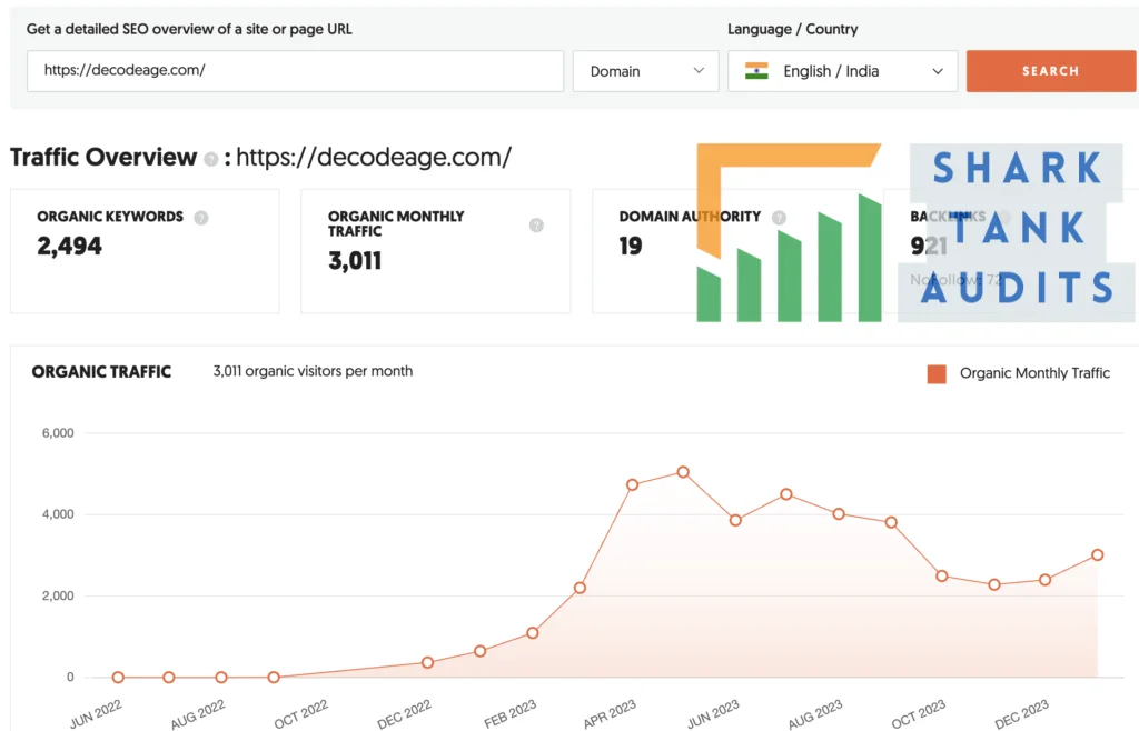 Decode Age Shark Tank India Episode Digital Data